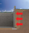 Menominee illustration of soil pressure on a foundation wall