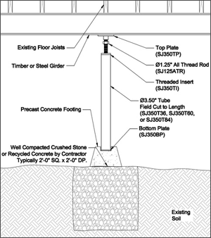 Crawl Space Support in Greater Green Bay